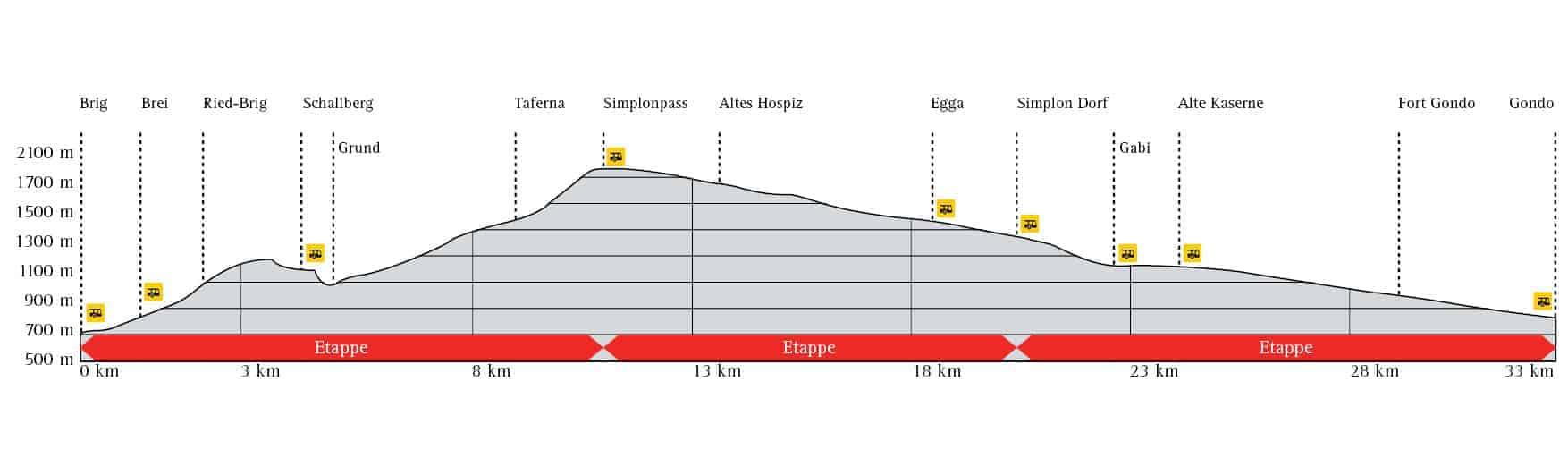Höhenprofil Stockalperweg